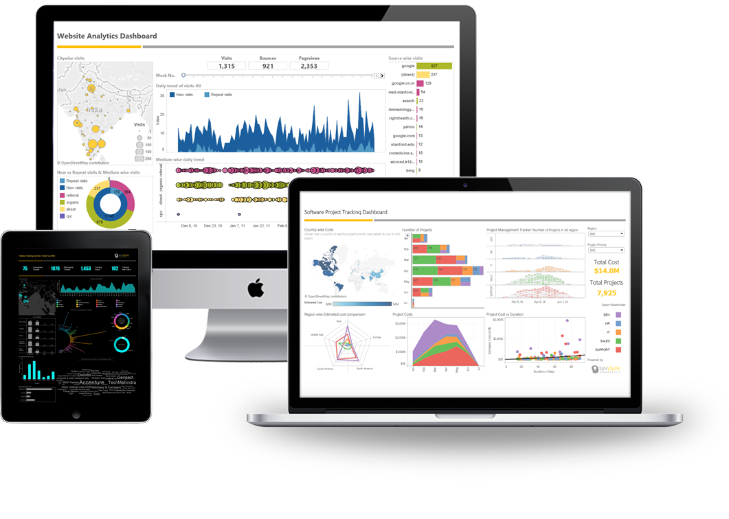world digital agency analytics